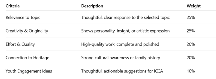 italian language school bursary